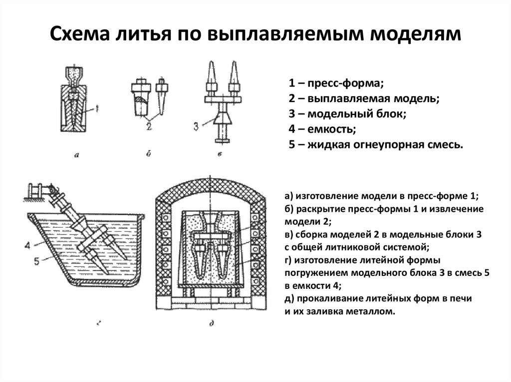 Изготовление образца модели и уточнение конструкции