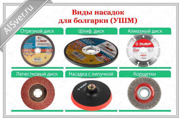 Размеры дисков на болгарку