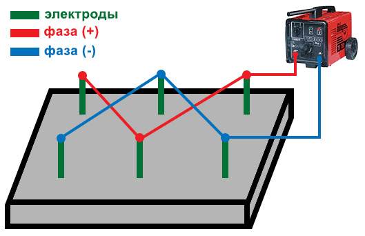 Типовая технологическая карта (ттк) электродный прогрев конструкций из монолитного бетона и железобетона (стр. 1 )