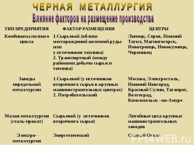 Анализ состояния российской металлургической промышленности | статья в журнале «молодой ученый»