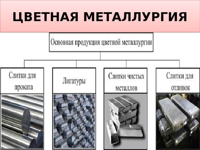 Металлургическое производство
