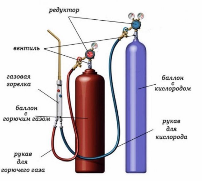 Технология газовой сварки - техника, режимы, оборудование