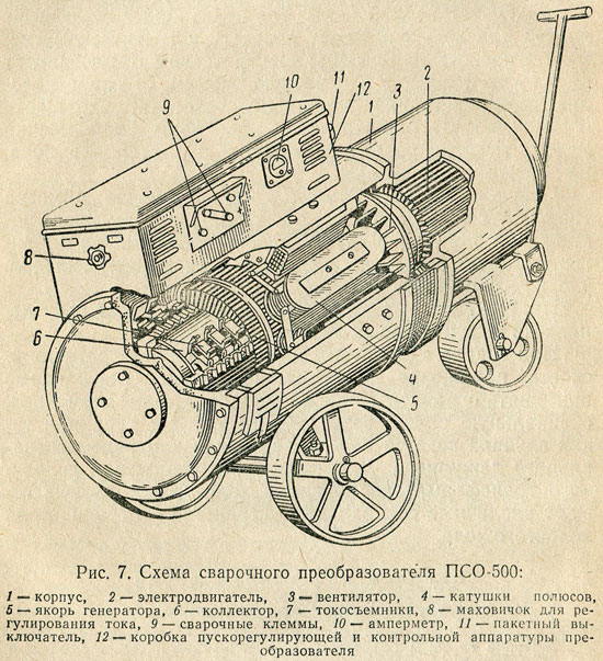 Инверторные выпрямители | сварка и контроль