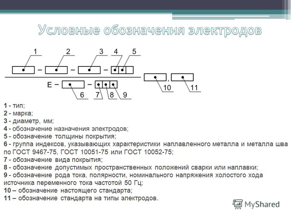 Какими буквами в структурной схеме обозначены электроды исходя из их назначения