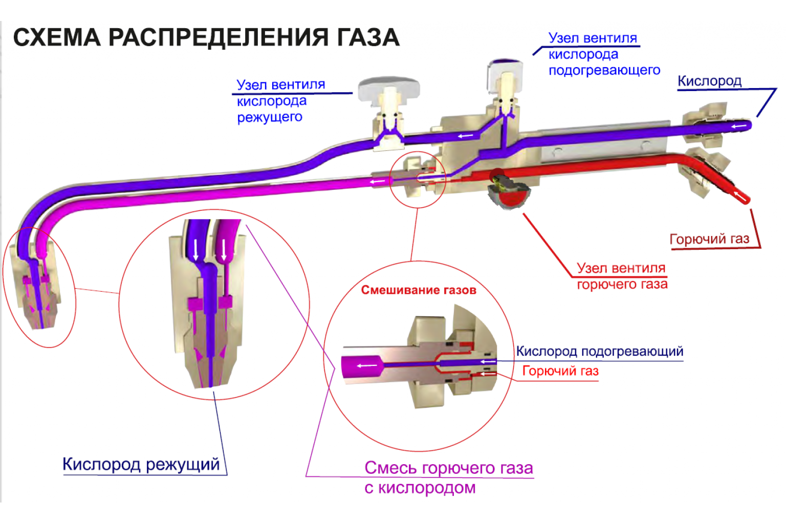 Газовый резак чертеж