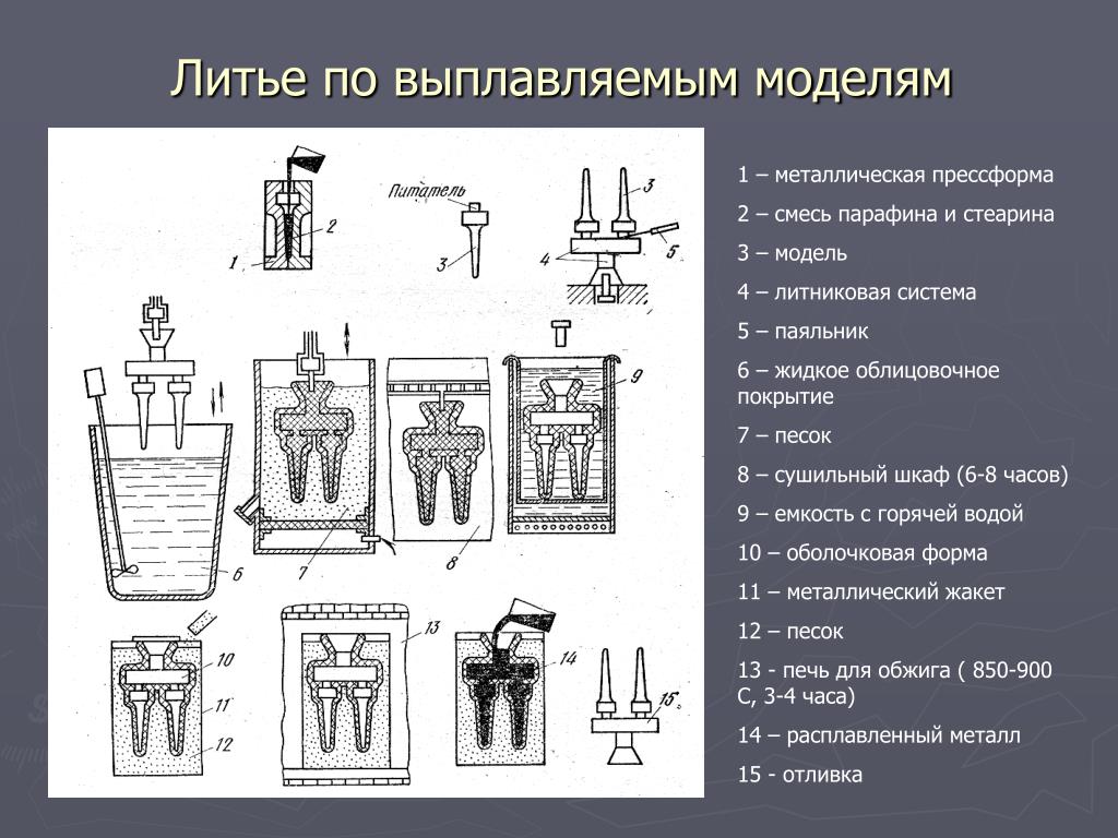 Точное литье по выплавляемым моделям - технология, преимущества и недостатки