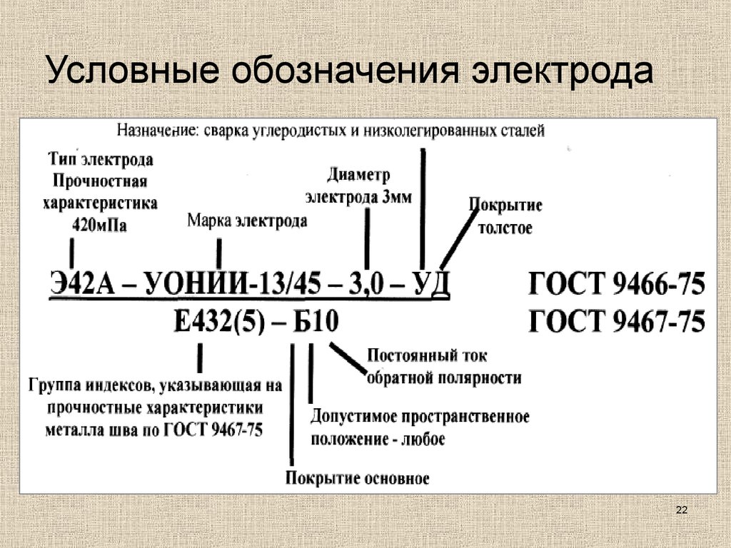 Презентация сварочные электроды