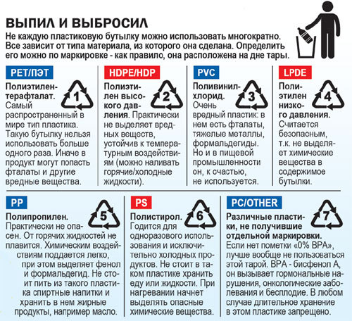 Маркировка пластика: виды знаков и их расшифровка