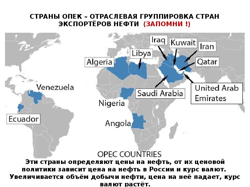 Основные нефтеэкспортирующие страны
