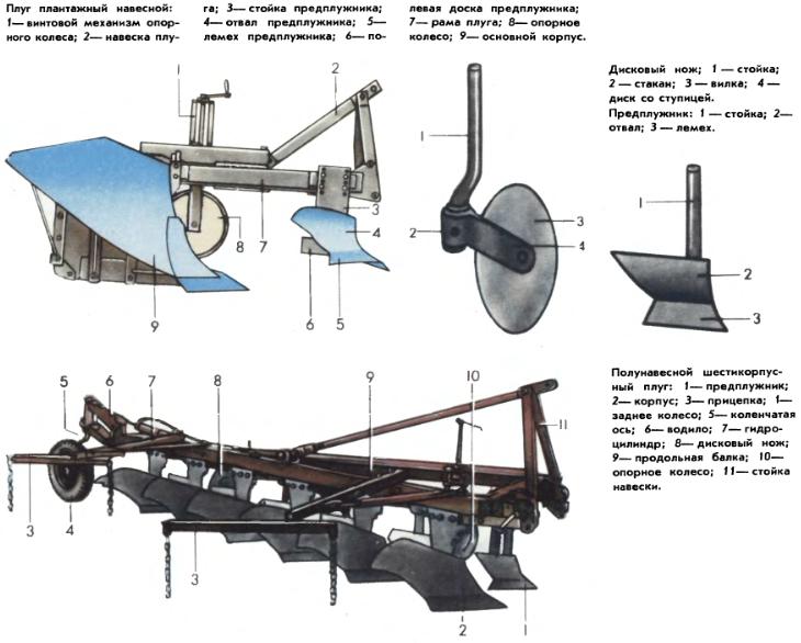 Схема плуга плн 3 35 с обозначениями