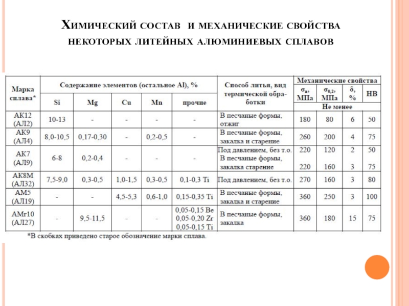 Обозначение сплавов деформируемых алюминиевых (гост 4784-97)