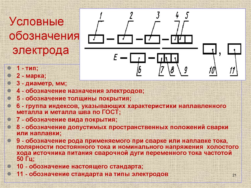 Какой документ определяет структурную схему условного обозначения электродов