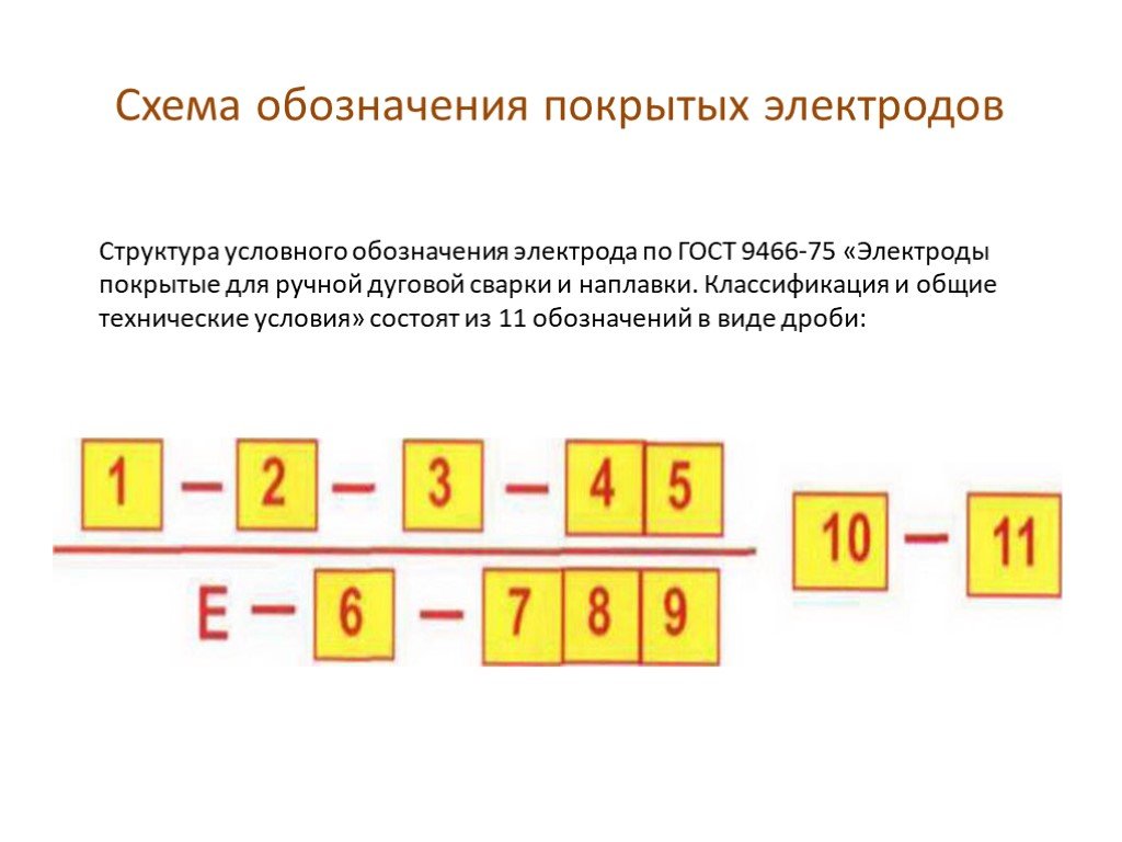 Какими буквами в структурной схеме обозначены электроды исходя из их назначения