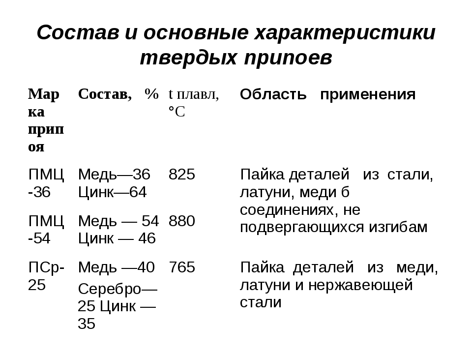 Руководство по материалам электротехники для всех. часть 3 / хабр