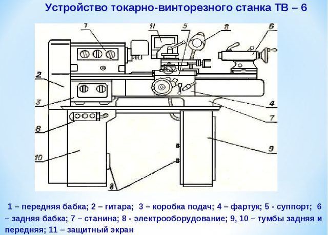Тв-4 (тв4) станок токарно-винторезный школьный. схемы, описание, характеристики