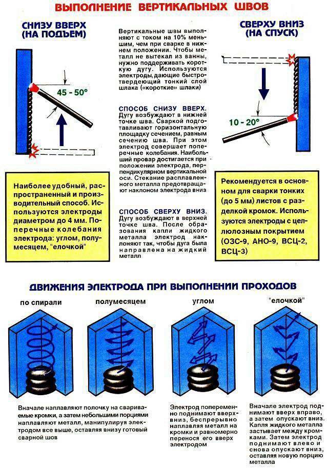 Как правильно и качественно варить вертикальный шов электросваркой