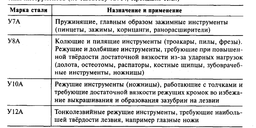 У8а расшифровка. Сталь 12а состав. У8а сталь расшифровка. У12 сталь расшифровка. Сталь марки у8.