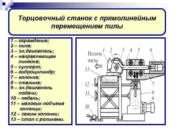 Токарные станки, их устройство и классификация