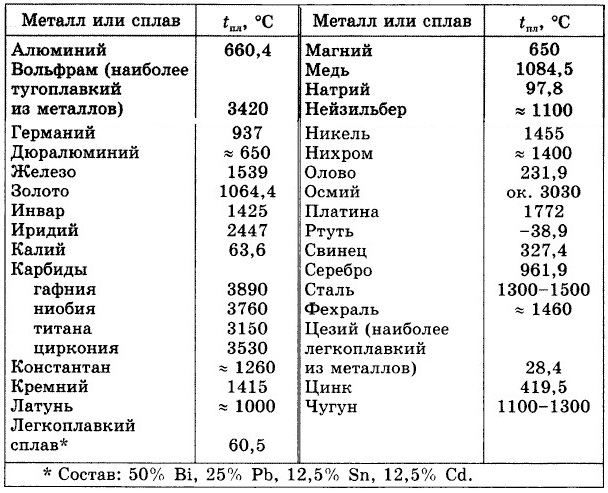 Железо. описание, свойства, происхождение и применение металла - mineralpro.ru