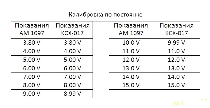 Штангенциркуль: виды, как пользоваться и считывать результаты