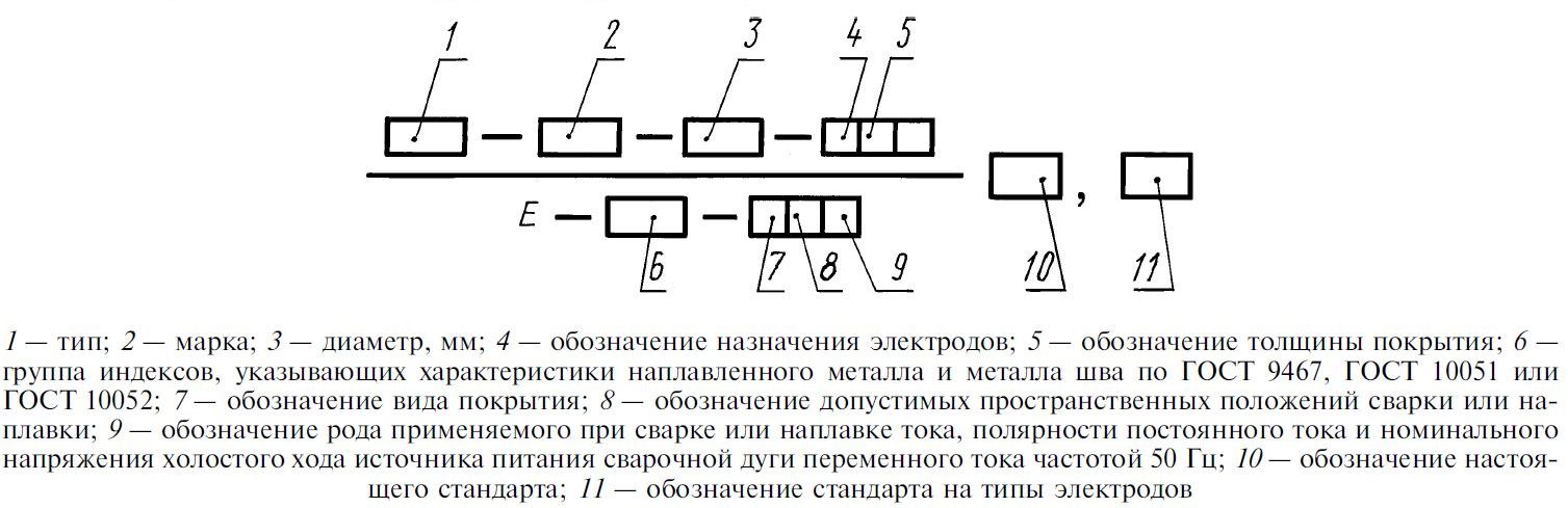 Электроды для ручной сварки расшифровка