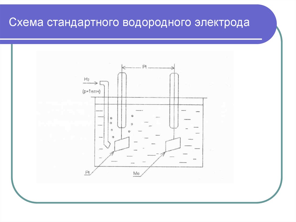 Стандартный водородный электрод схема