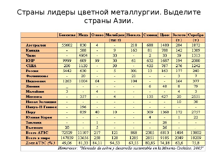 Особенности и факторы размещения предприятий черной металлургии. основные металлургические районы россии.