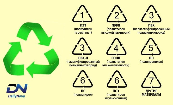 Маркировка пластика картинки