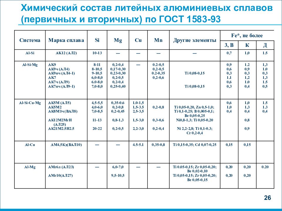 Алюминиевый сплав ак12 (ал2) химический состав и физические свойства статья на сайте магазина цветного металлопроката ку-прум