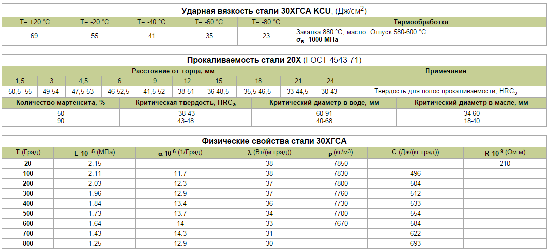 30хгса гост – 30