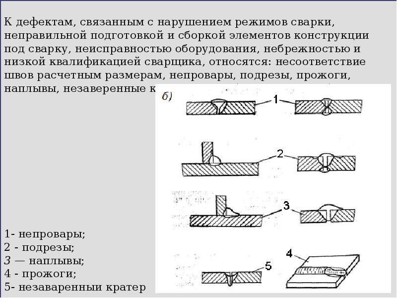 Возможные дефекты при полуавтоматической сварке: причины и устранение
