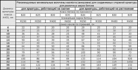 Сварка монтажных соединений строительных конструкций. общие положения | mensh.ru