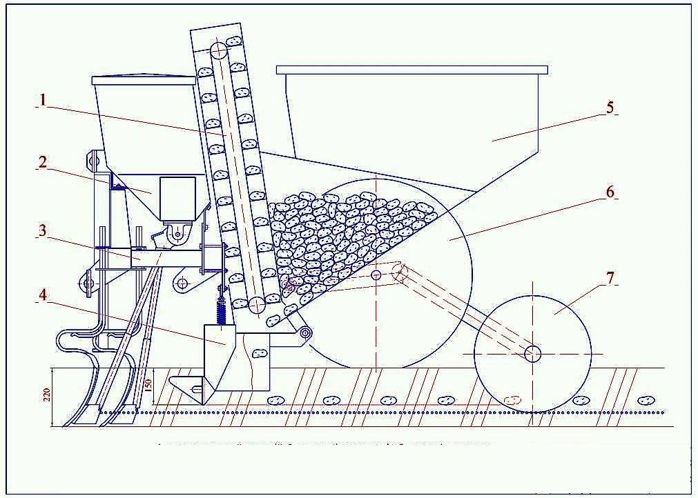 Картофельная сажалка для мотоблока своими руками размеры чертеж