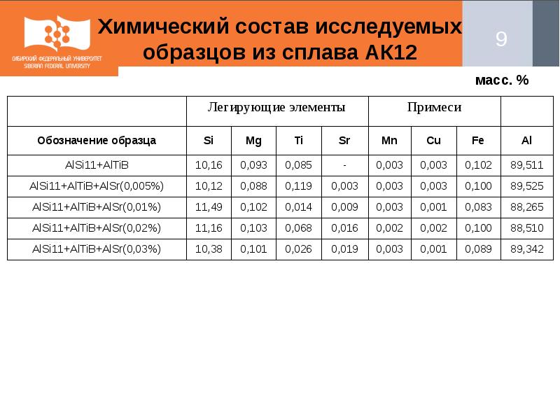 Алюминиевый сплав ак12 (ал2) химический состав и физические свойства статья на сайте магазина цветного металлопроката ку-прум