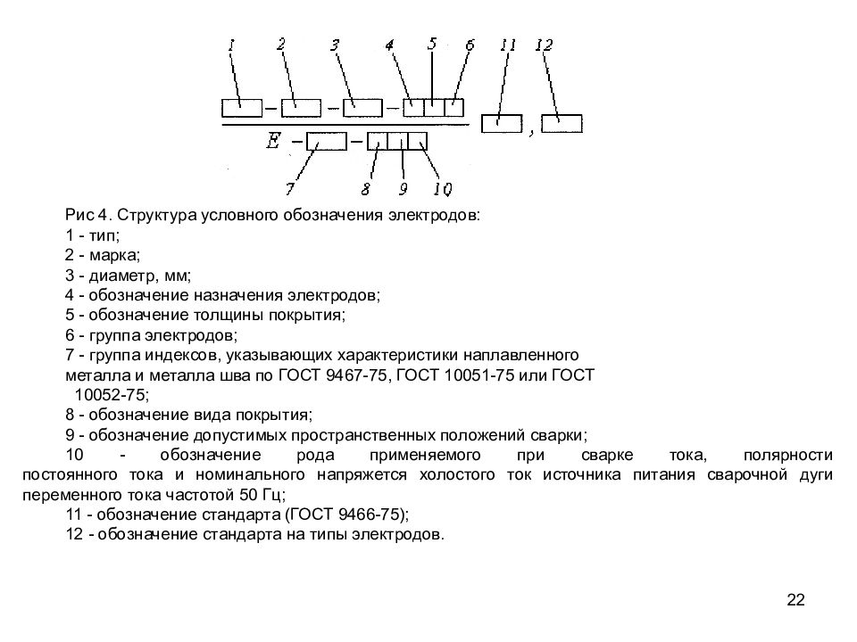 Какой документ определяет структурную схему условного обозначения электродов