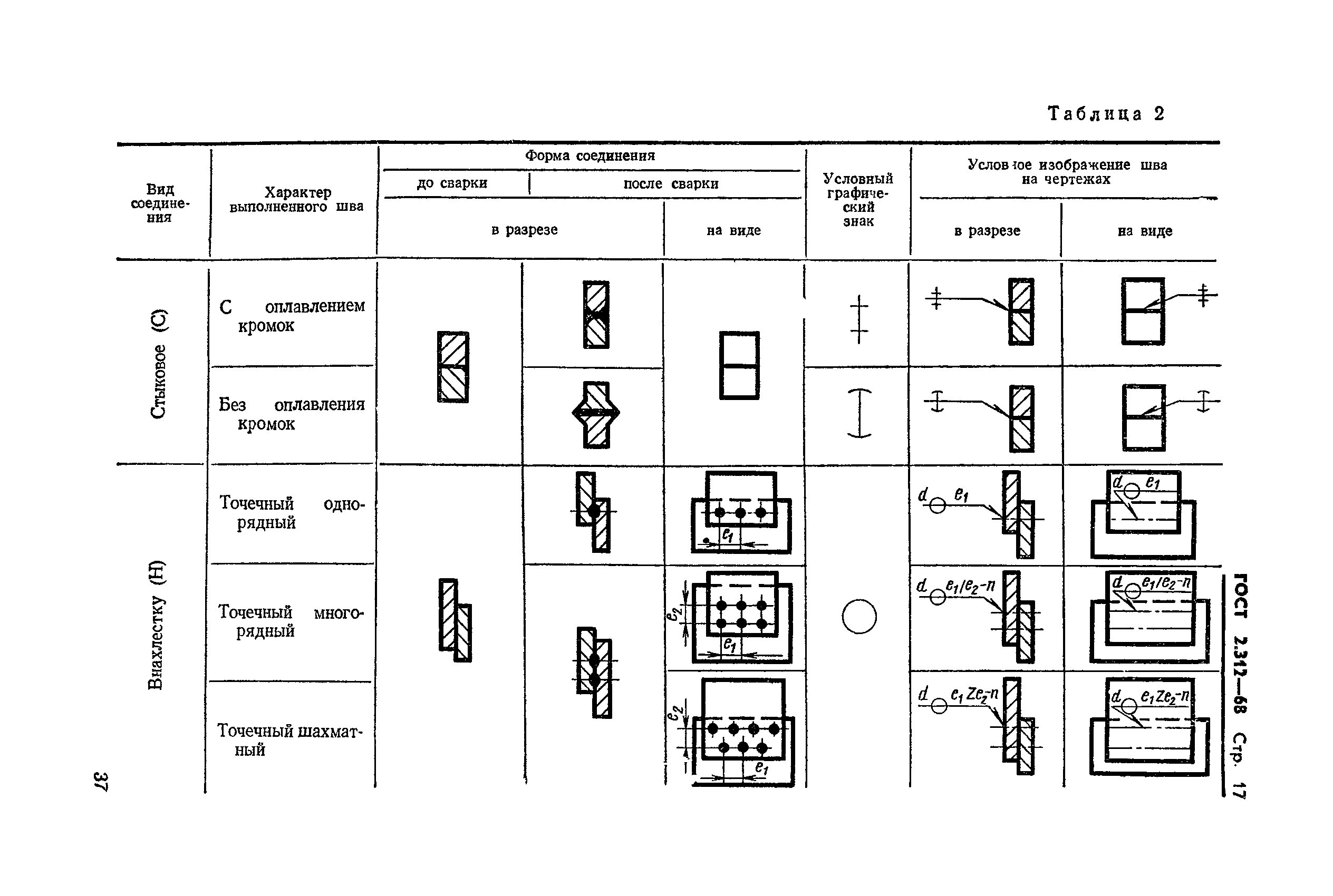 Сварная точка на чертеже