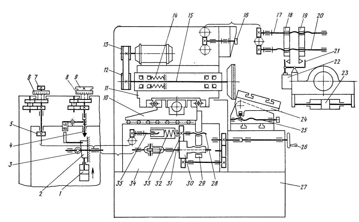 Кинематическая схема плоскошлифовального станка 3г71м