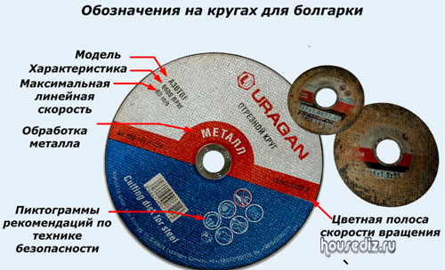 Как выбрать отрезные диски для болгарки по металлу