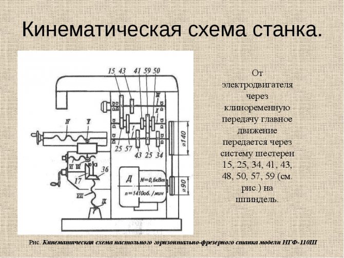 Кинематическая схема станков