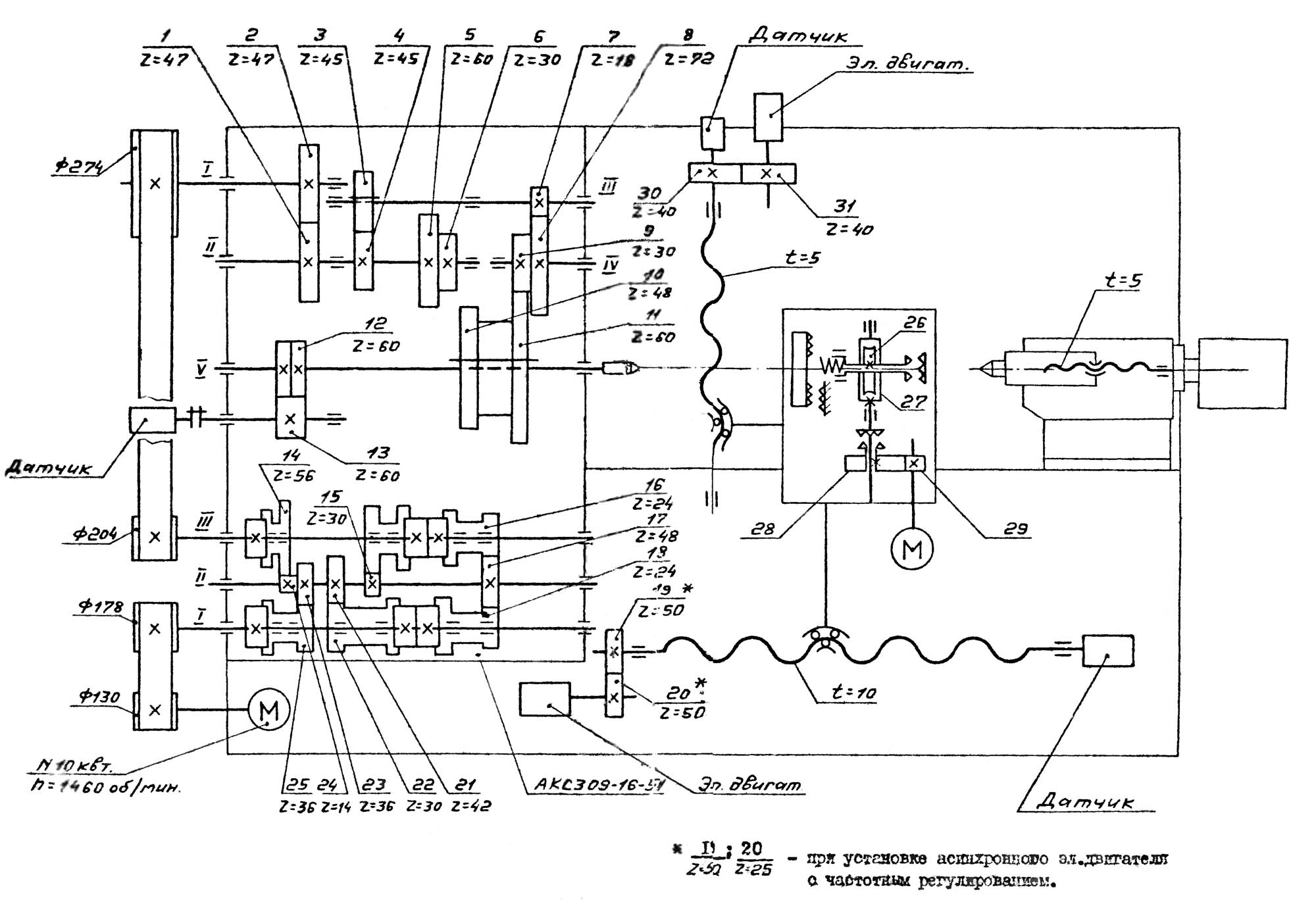 Кинематическая схема станка. Кинематическая схема станка 16к20. Кинематическая схема токарного станка 1м620. Кинематическая схема универсального токарного станка. Электрическая принципиальная схема токарного станка 16к20т1.