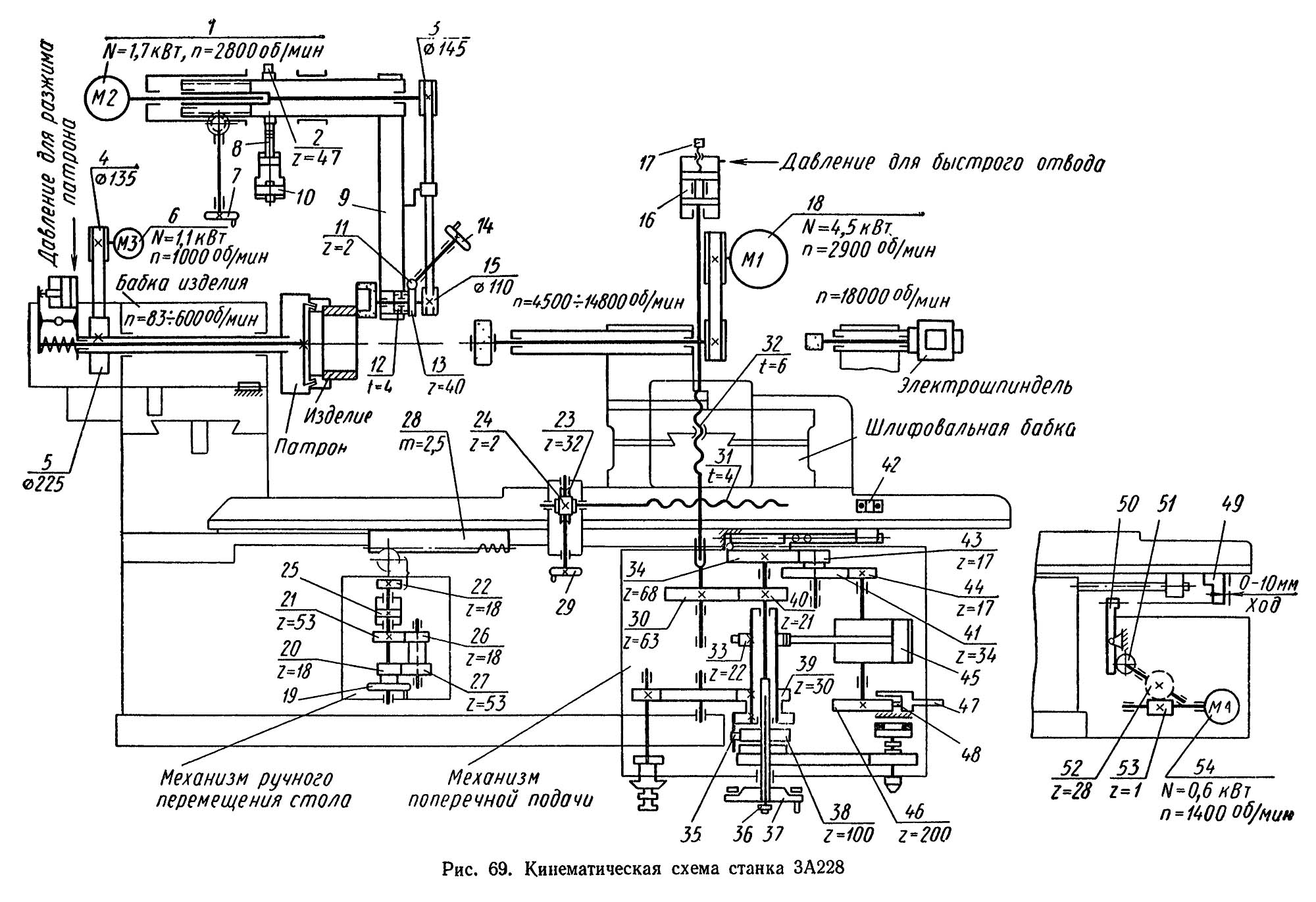 262г станок кинематическая схема