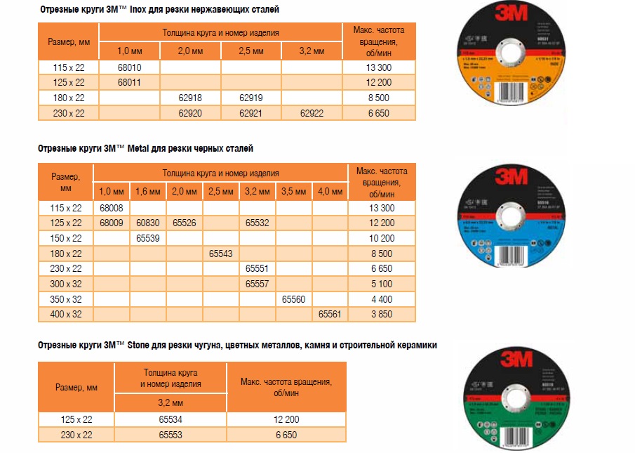 Описание и характеристики отрезных дисков для болгарки по металлу Их предназначение, спецификация и маркировка Рекомендации по выбору устройства