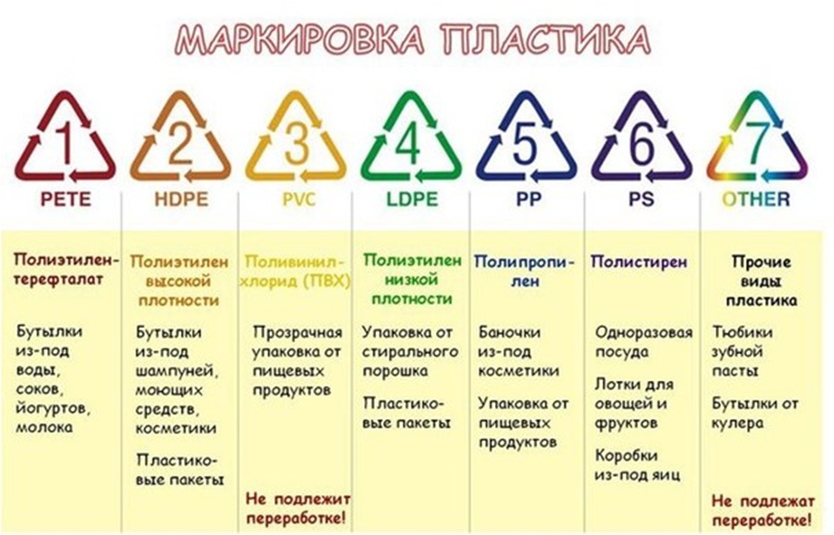 Маркировка для презентации