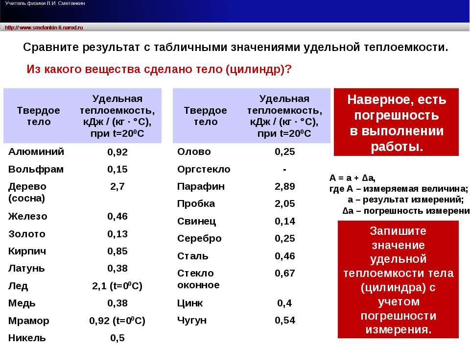 Вольфрам: свойства и марки, области применения, продукция из металла