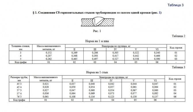 Расчет сварочных работ металлоконструкций
