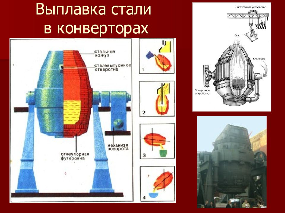 Схема устройства кислородного конвертера