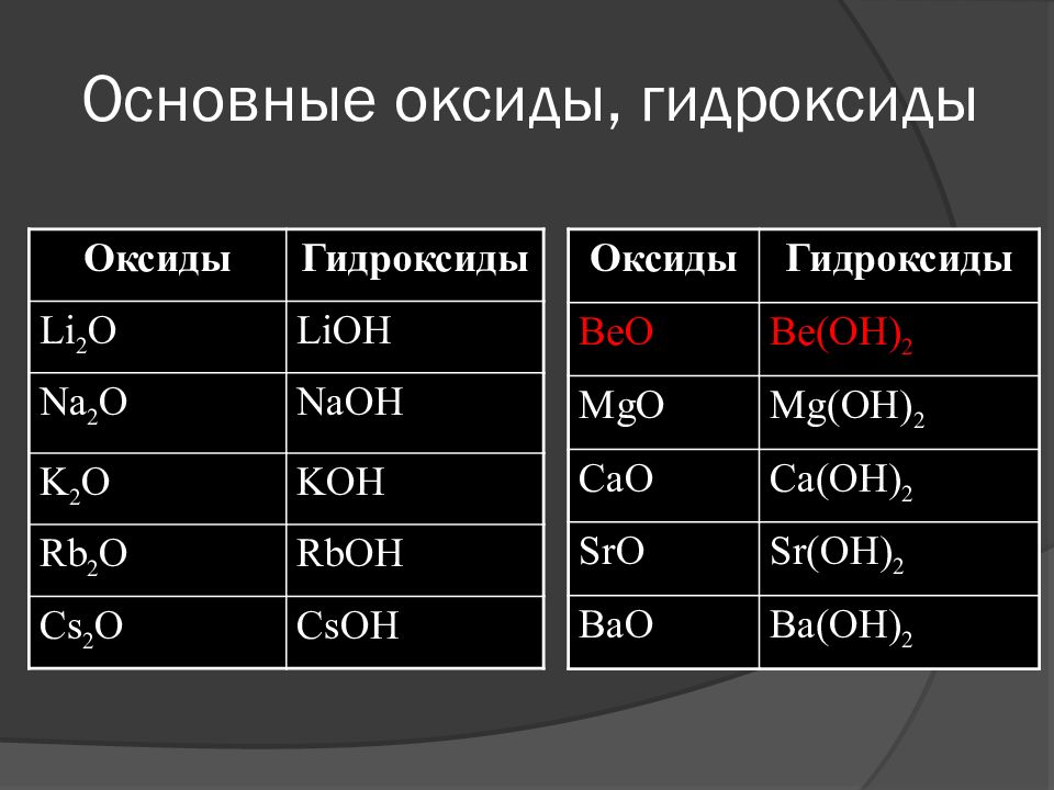 Формула оксида n2o5 формула гидроксида. Оксиды 8 класс таблица веществ и их названия. Оксиды в химии таблица с формулами. Формулы кислотного оксида и основного оксида. Основные оксиды формулы основных оксидов.