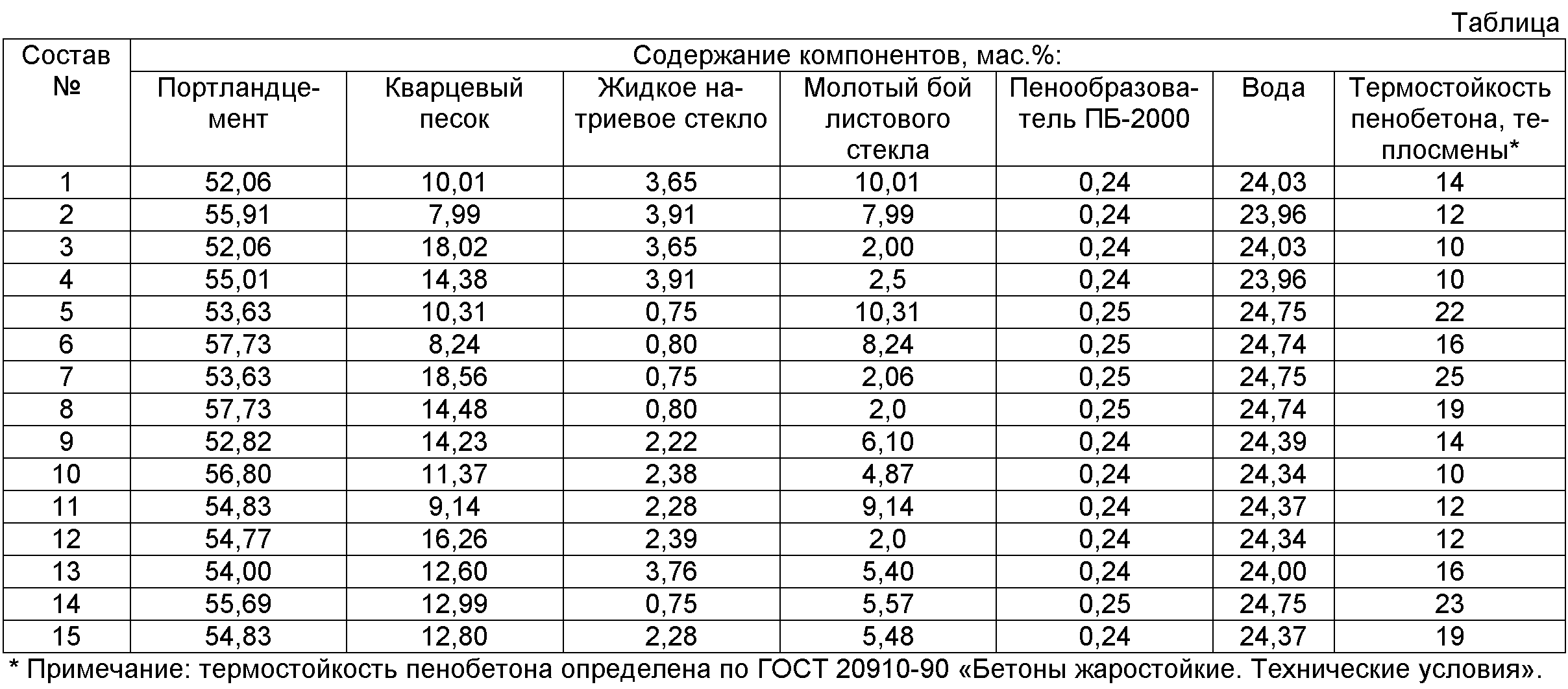 Бизнес-план мини завода по производству пеноблоков: преимущества открытия, себестоимость, оборудование
